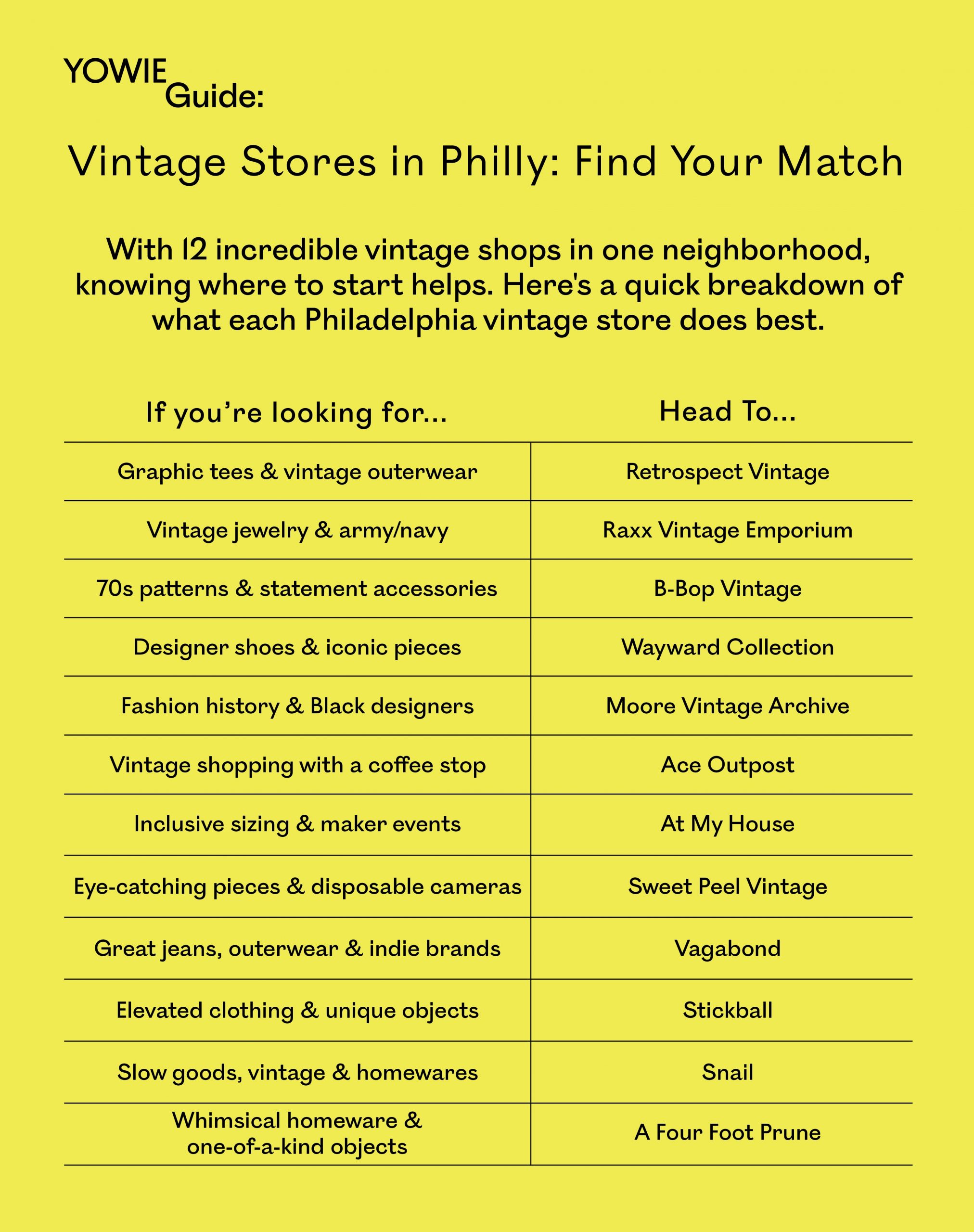 list of best vintage stores in philadelphia and their products