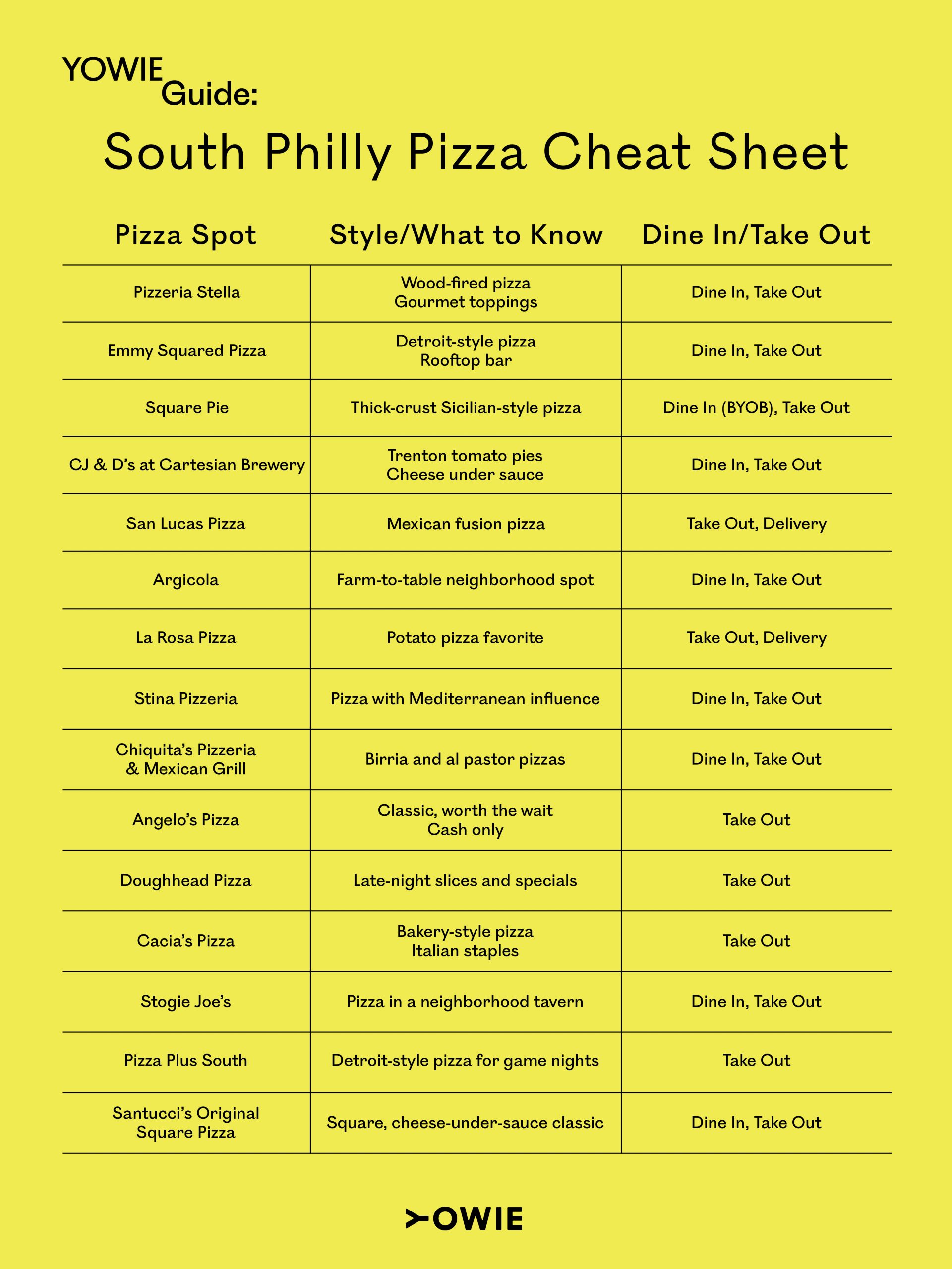 table of best pizza in south philly